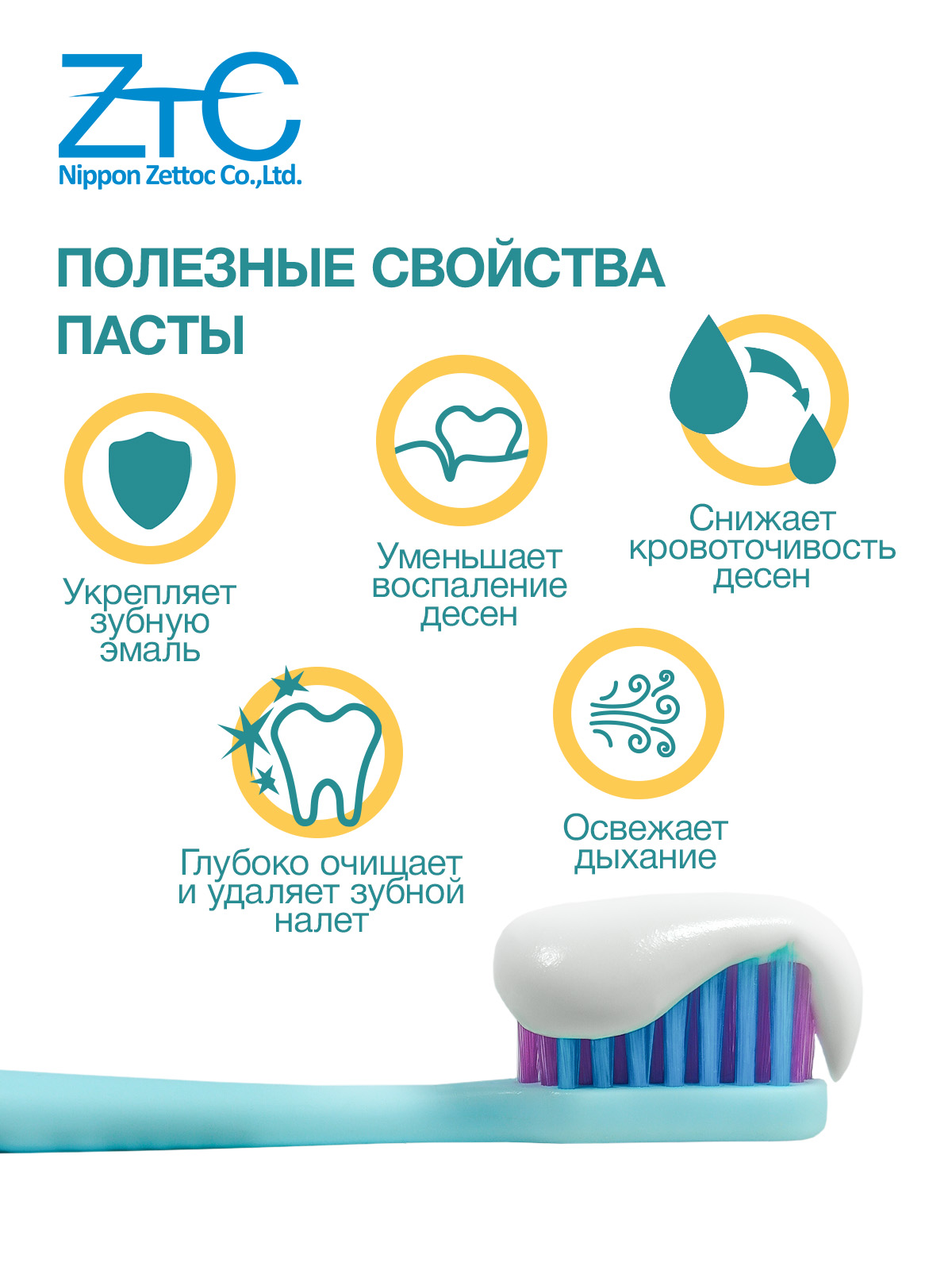 Japanese toothpaste NIPPON ZETTOC MD'cial+, Comprehensive, Refreshing Mint, 100 g