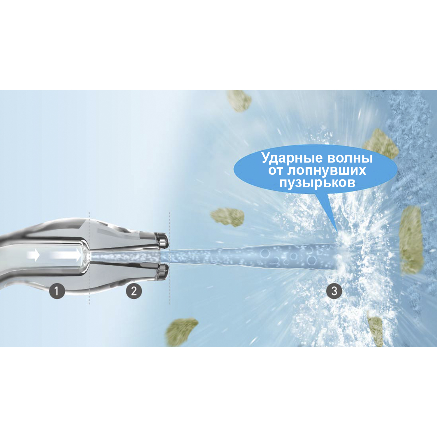 Panasonic EW1511 Oral Irrigator, Portable with 5 Operating Modes